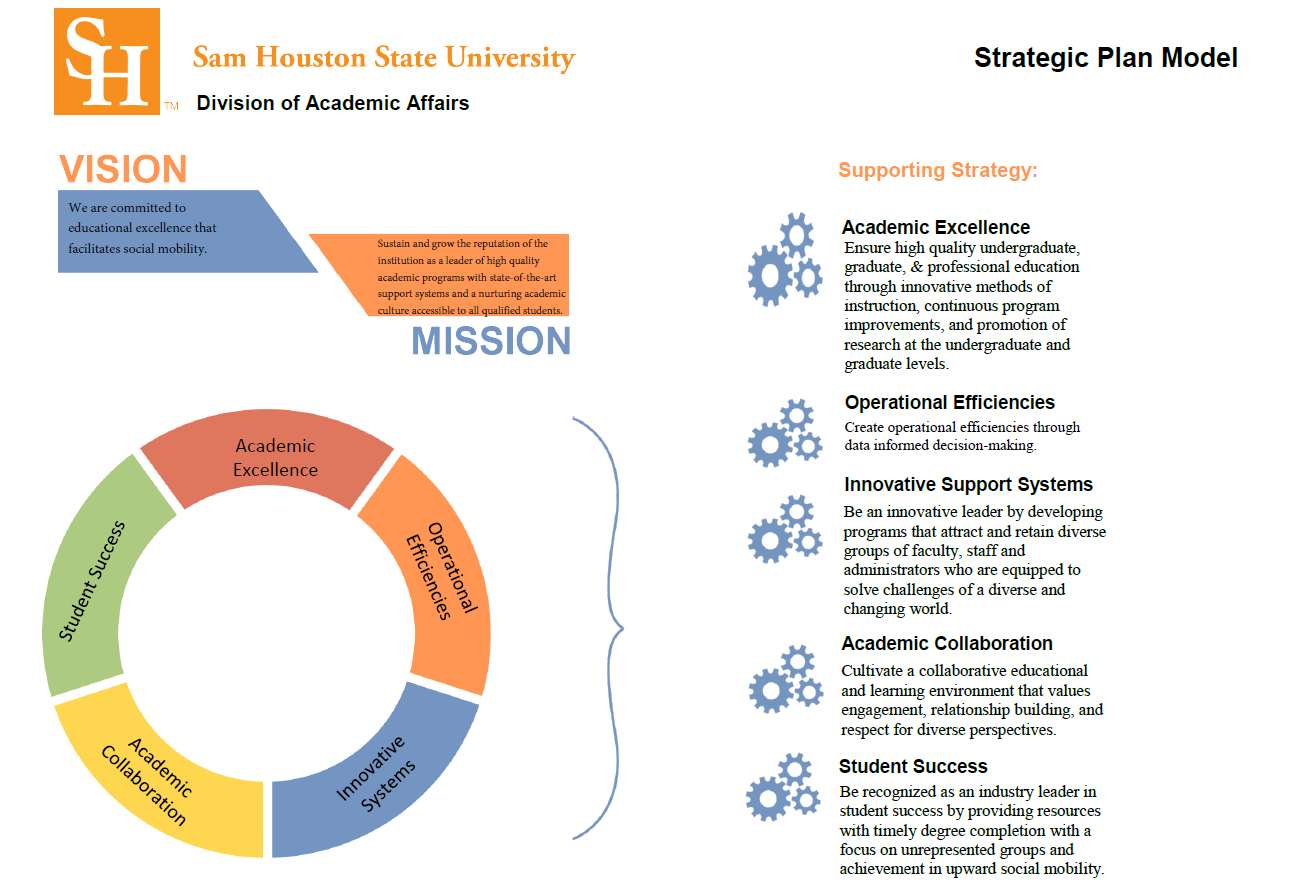Academic Affairs Strategic Planning Model